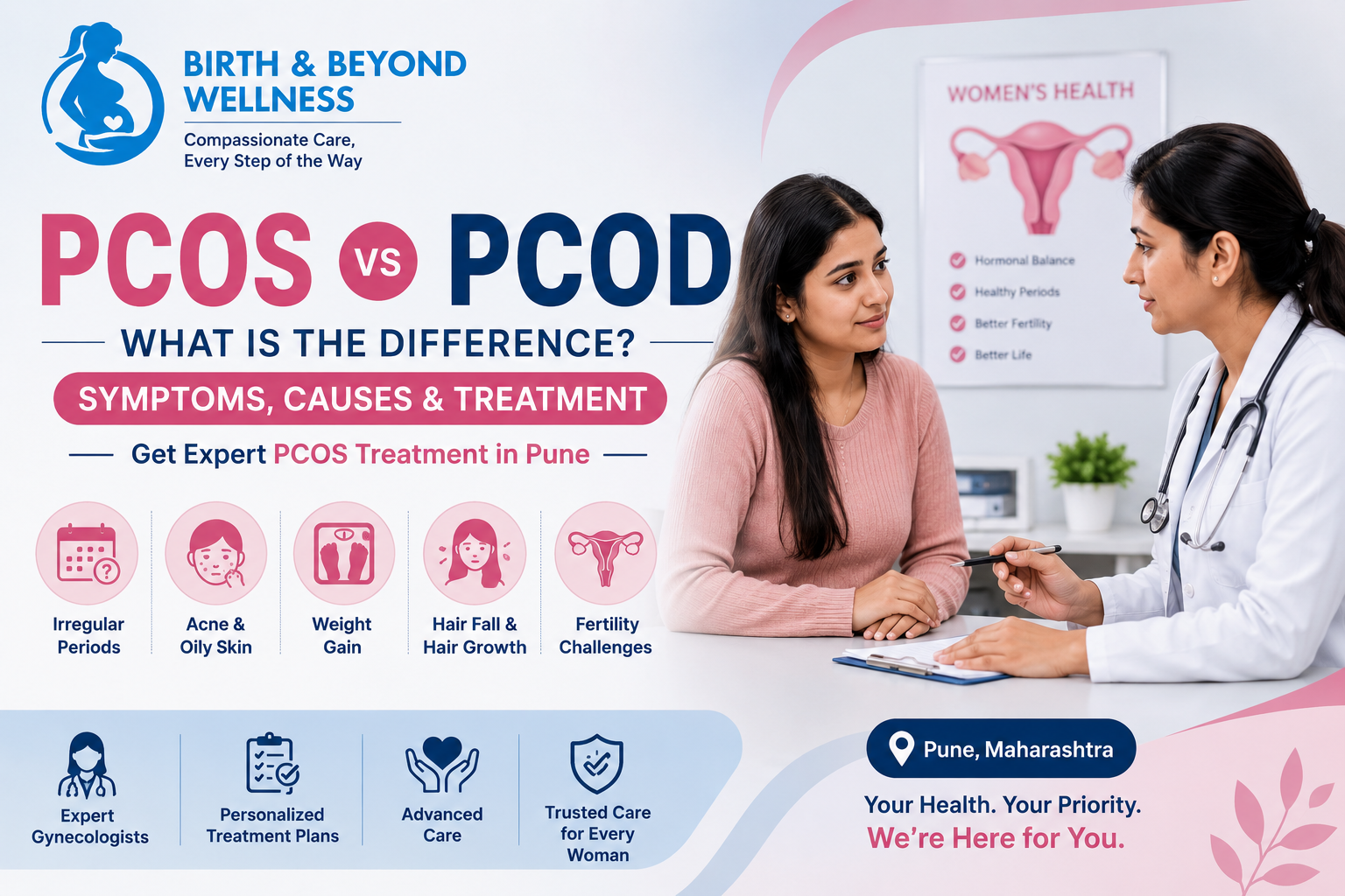PCOS vs PCOD: What Is the Difference and When Should Women in Pune Seek Treatment?